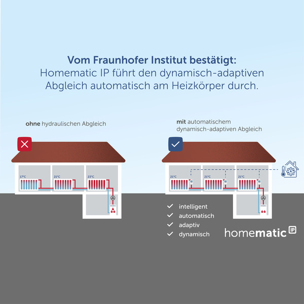 Homematic IP Heizkörperthermostat - kompakt 2, HmIP-eTRV-C-2 inkl. Demontageschutz Homematic IP Heizkörperthermostat - kompakt 2, HmIP-eTRV-C-2 inkl. Demontageschutz